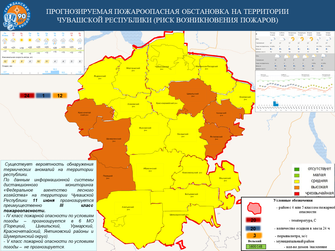 Состояние территории. Оздоровительные территории Чувашии.