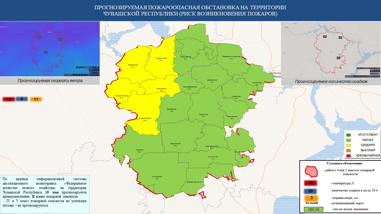 Прогноз чувашии